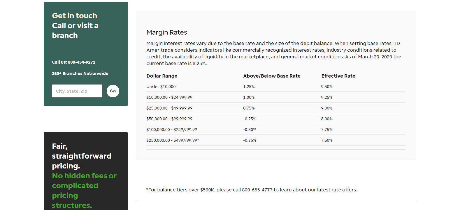TD Ameritrade Review margin costs